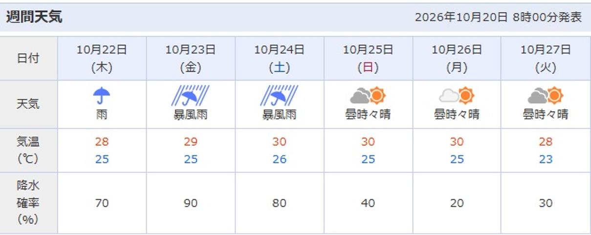 天気予報