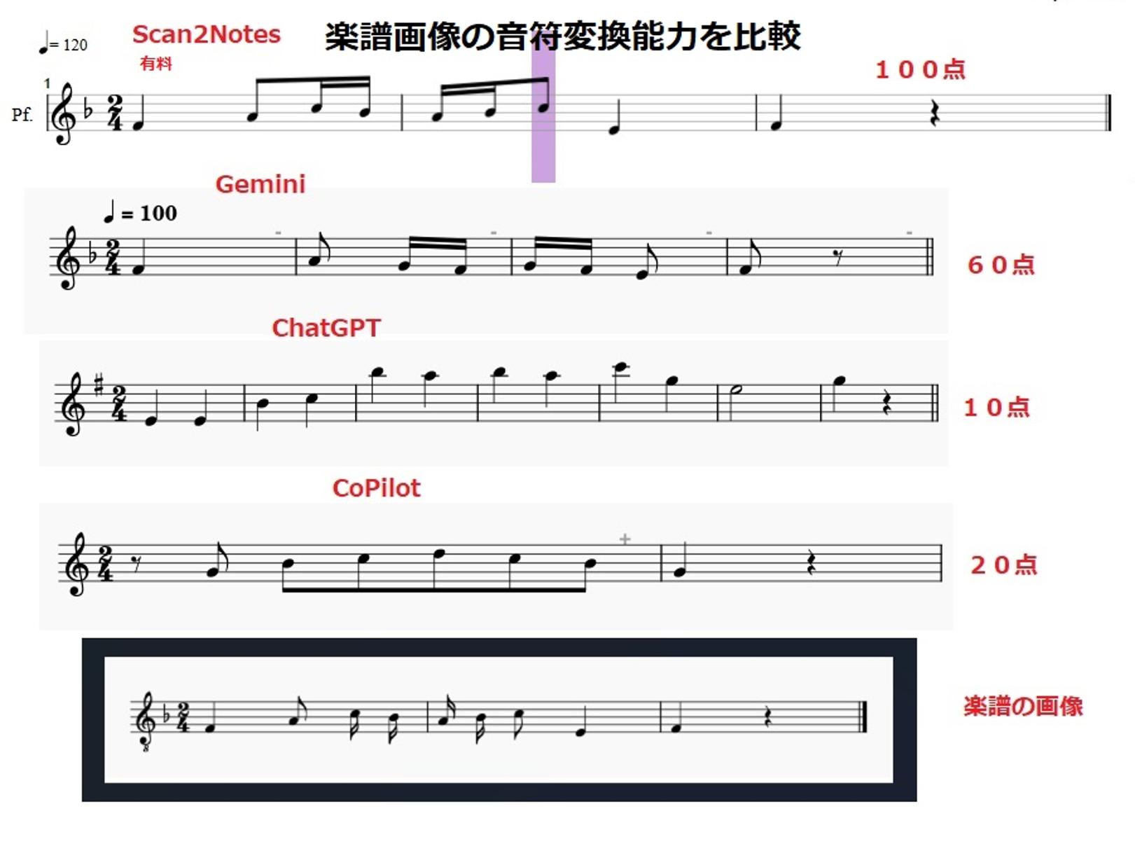 楽譜画像から音符変換